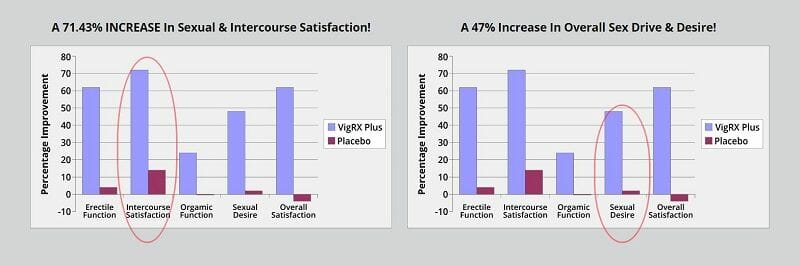 Study Result