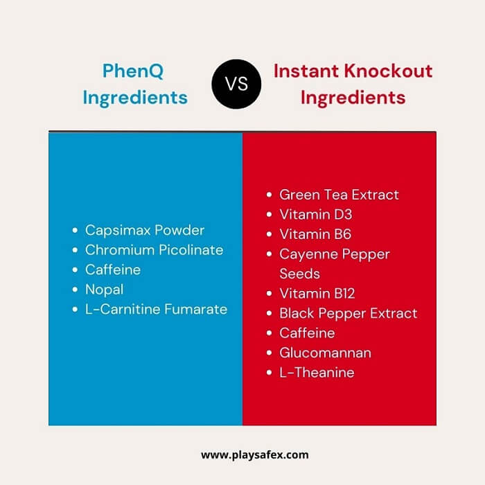 PhenQ vs Instant Knockout Ingredients