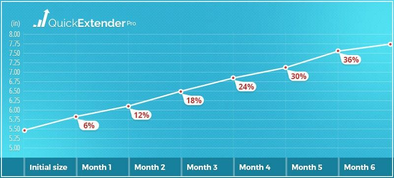 Penis Enlargement Results