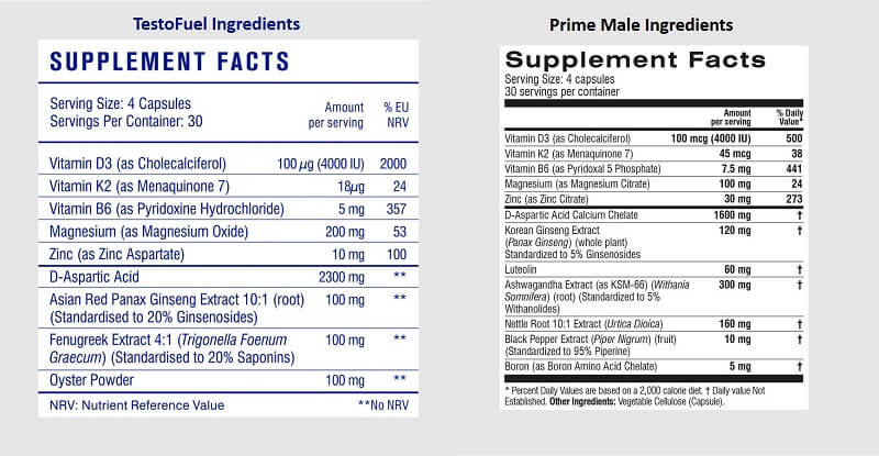 TestoFuel vs Prime Male Ingredients