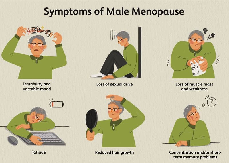 male-menopause-symptoms