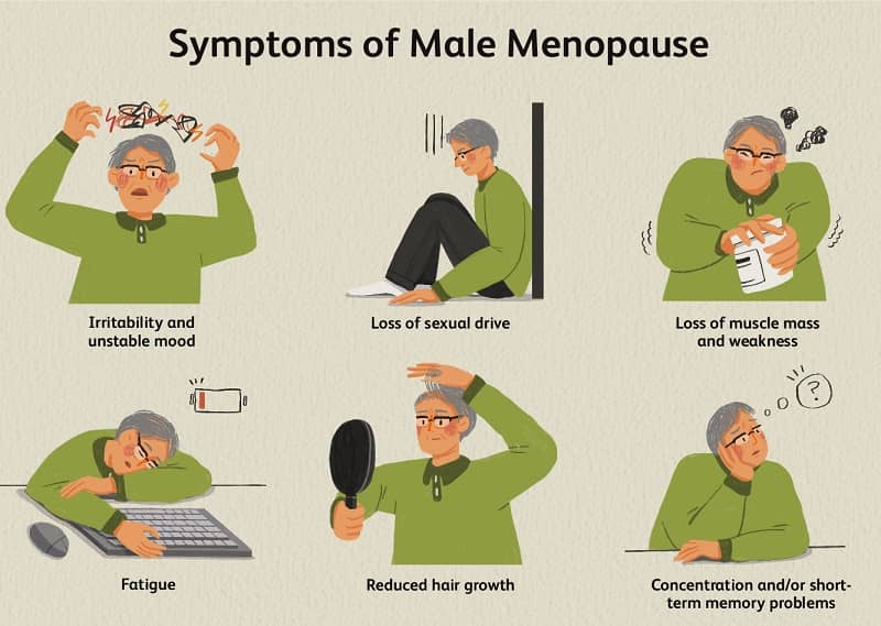 Male Menopause Myths Vs Facts Symptoms And Treatment 9333