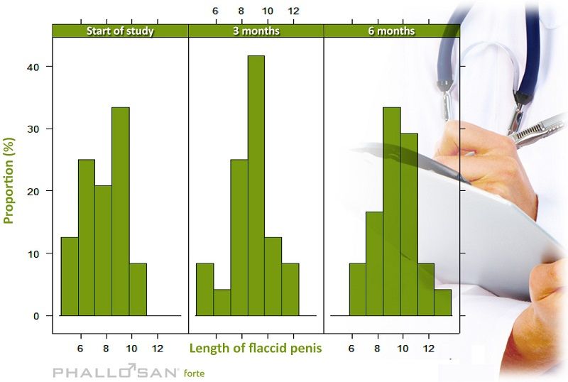 phallosan results